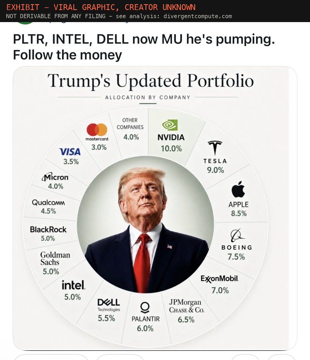 The circulated portfolio graphic, labeled as an exhibit: not derivable from any filing